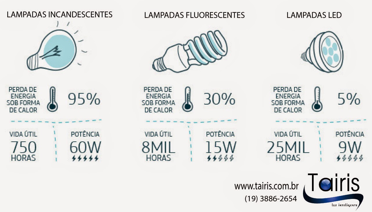 lampadas_infografico1